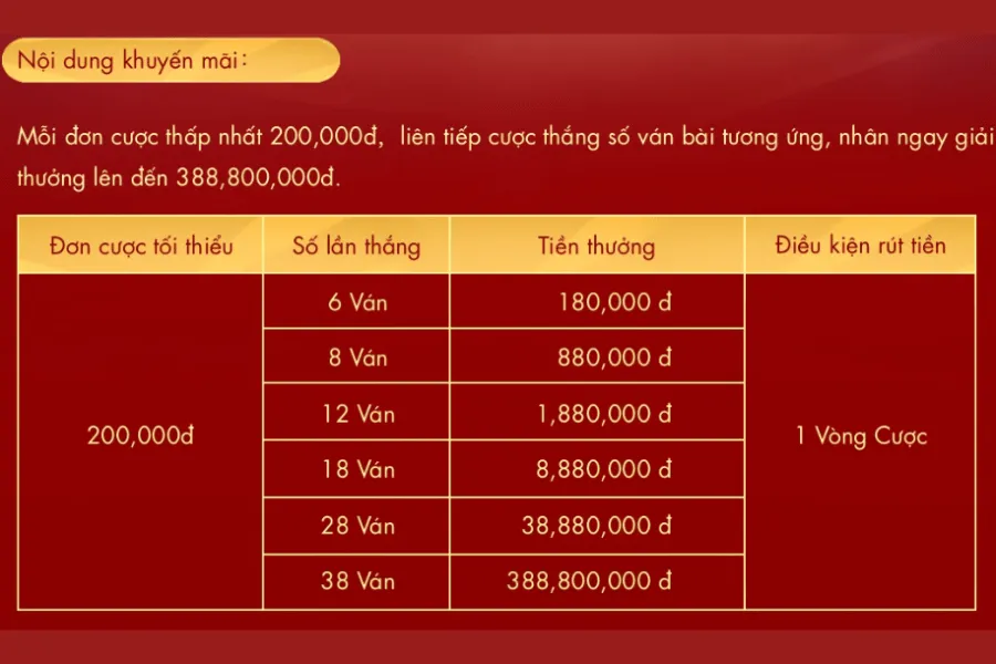thắng baccarat liên tiếp tại sodo