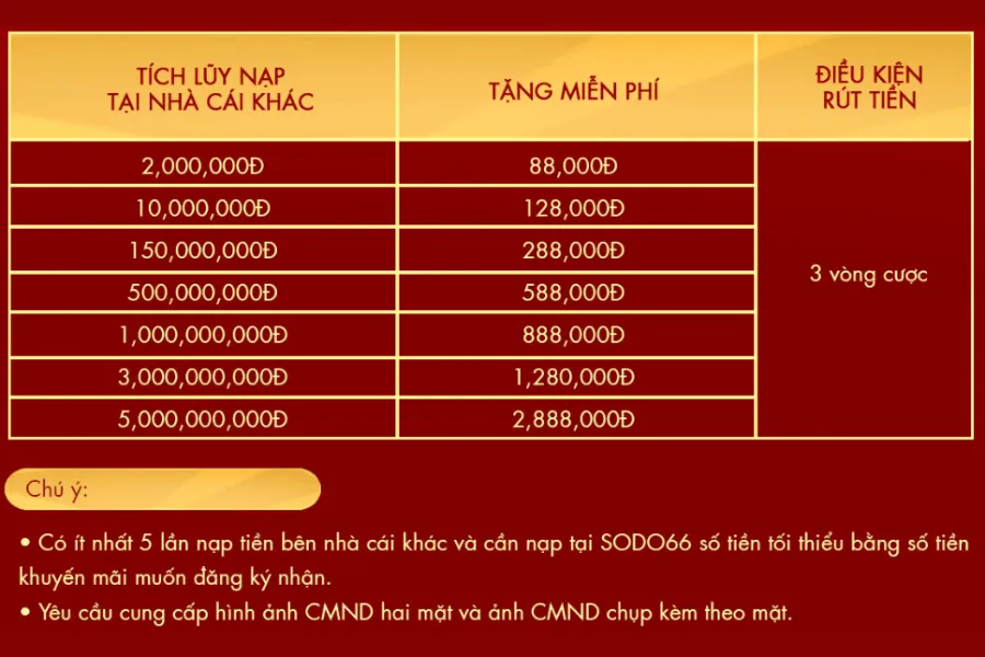thay đổi thương hiệu đến với sodothay đổi thương hiệu đến với sodo